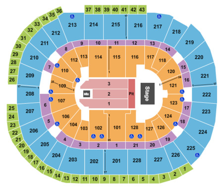 SAP Center