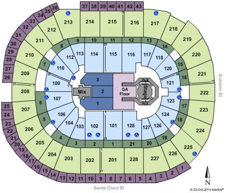 SAP Center
