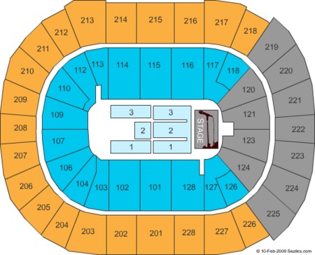 SAP Center