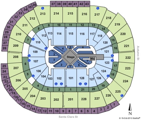 SAP Center