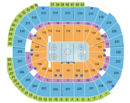 SAP Center
