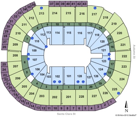 SAP Center