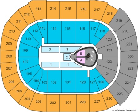 SAP Center