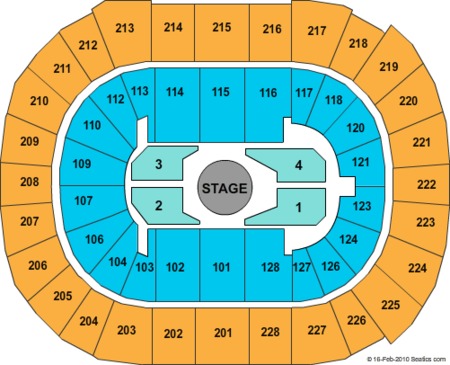 SAP Center