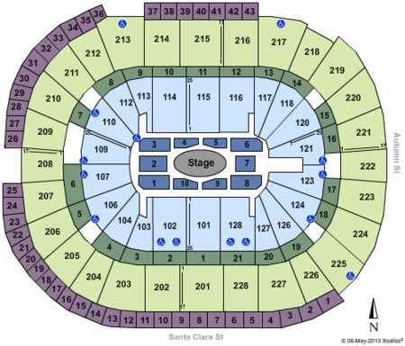 SAP Center