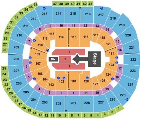 SAP Center