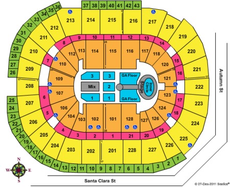 SAP Center