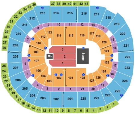 SAP Center