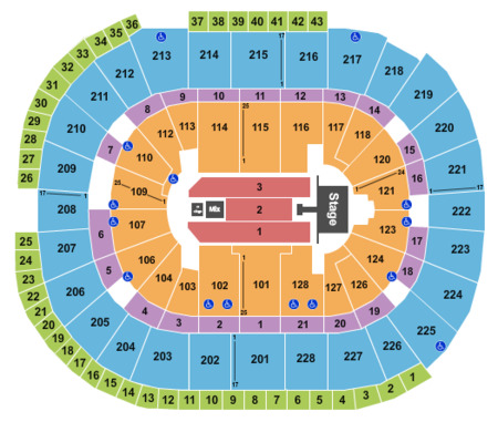 SAP Center