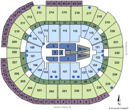 SAP Center