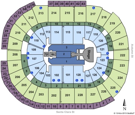 SAP Center