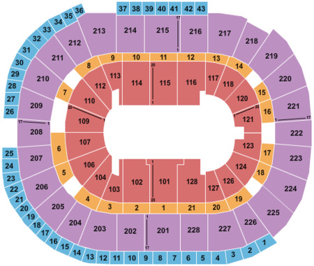 SAP Center