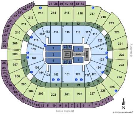SAP Center