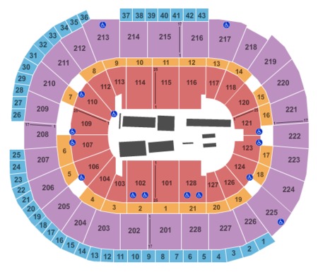 SAP Center