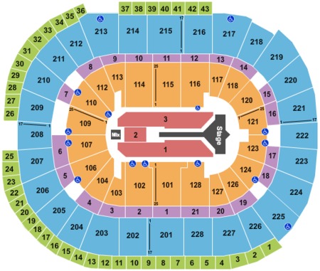SAP Center