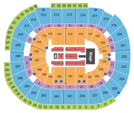 SAP Center