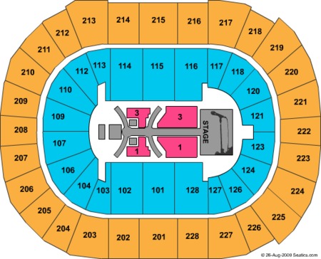 SAP Center