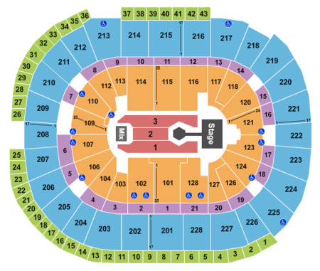 SAP Center