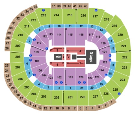 SAP Center