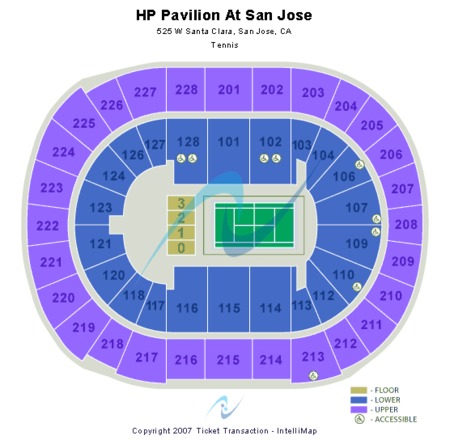 SAP Center