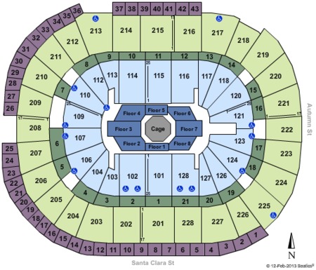 SAP Center