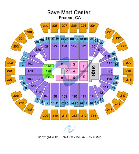 Save Mart Center