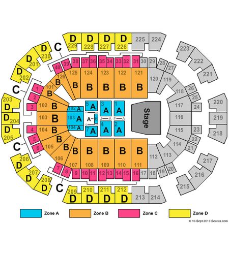 Save Mart Center