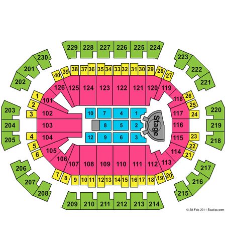 Save Mart Center