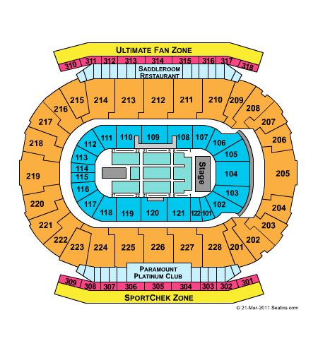 Scotiabank Saddledome