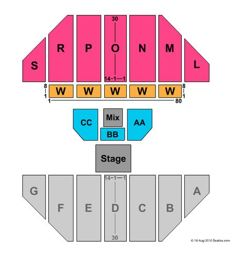 Sioux Falls Arena