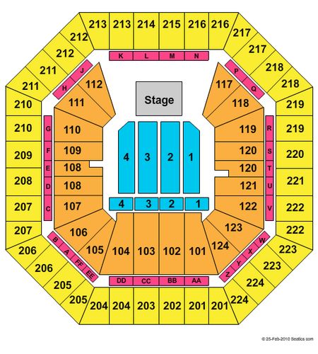 Sleep Train Arena