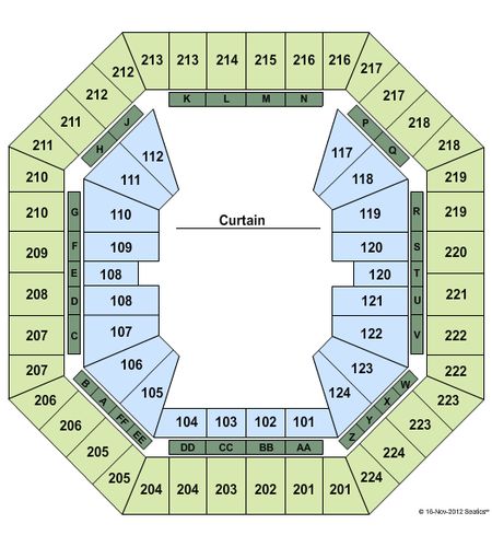 Sleep Train Arena