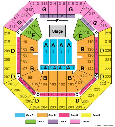 Sleep Train Arena