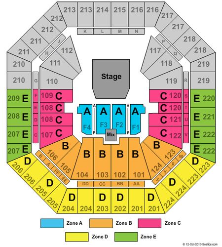 Sleep Train Arena