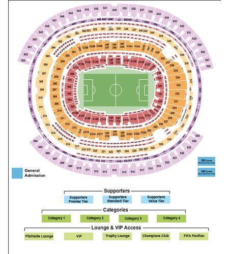 SoFi Stadium