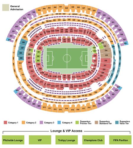 SoFi Stadium
