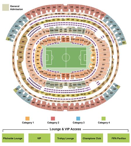 SoFi Stadium