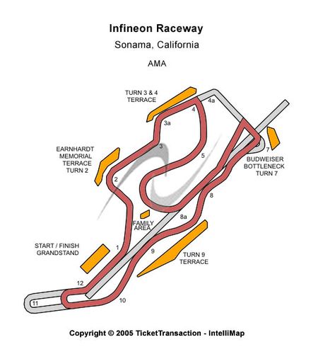 Sonoma Raceway