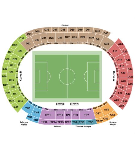 Stadio Diego Armando Maradona