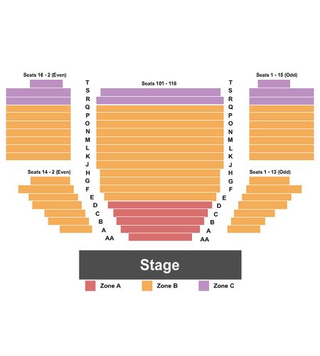 Stage 42