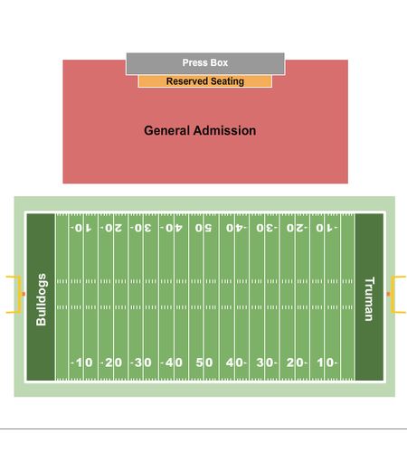 Stokes Stadium