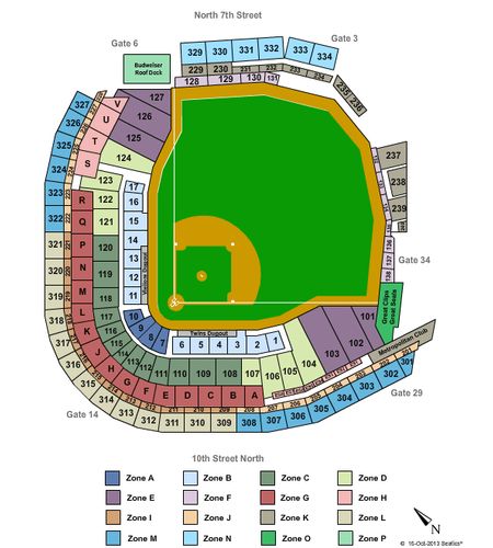 Target Field