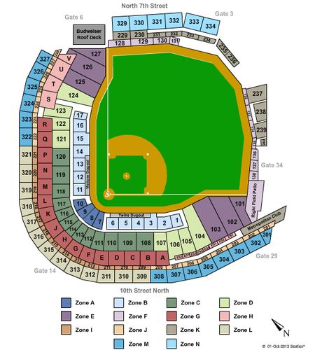 Target Field