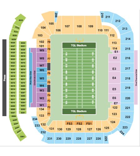 TQL Stadium