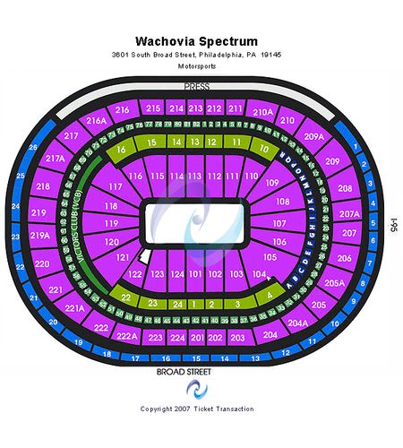 Wachovia Spectrum